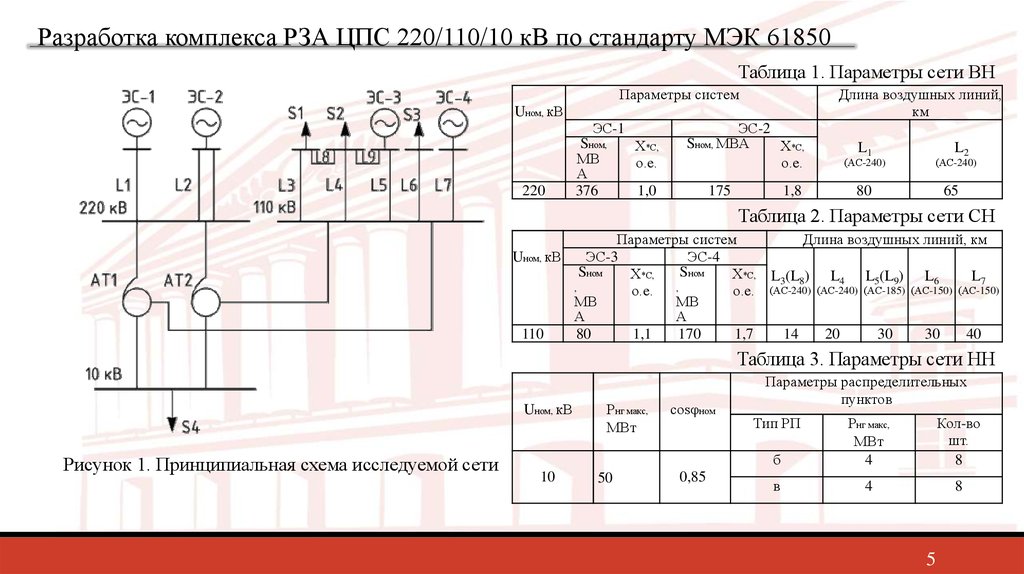 Структурная схема алар