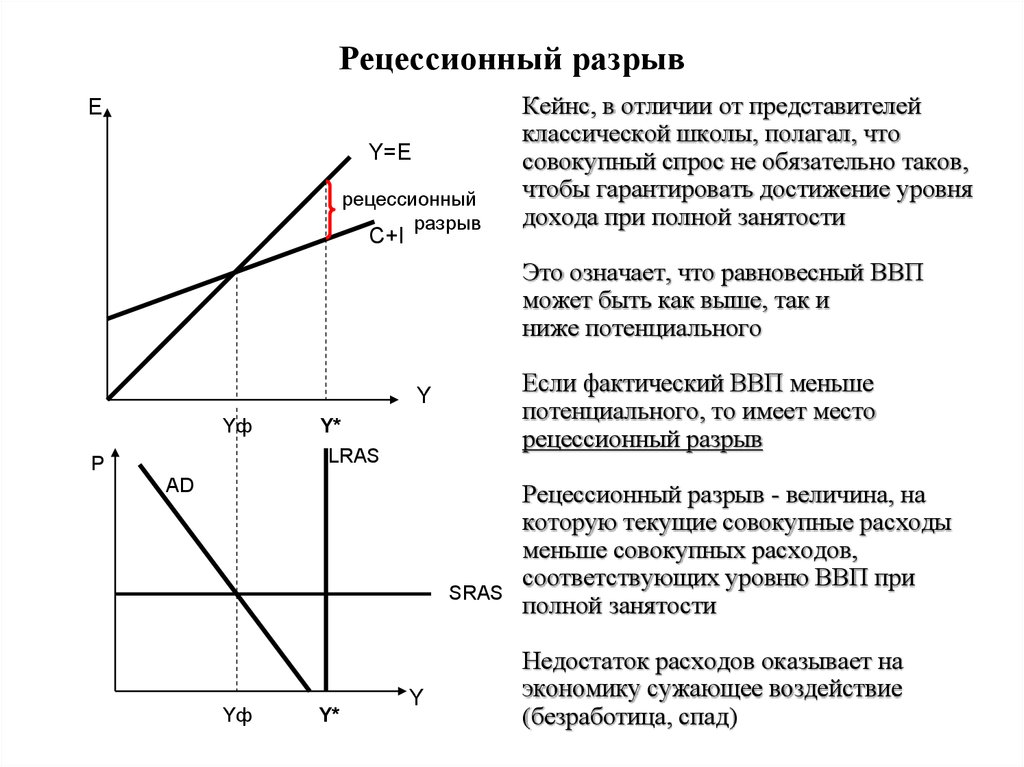 Кейнсианская концепция