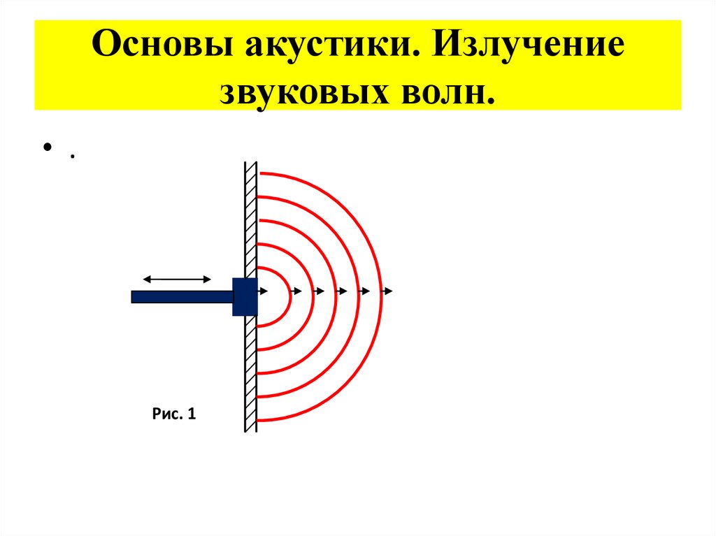 Длина излучаемой звуковой волны. Излучение звука. Акустика распространение звуковых волн. Акустическое излучение. Излучатель волн.