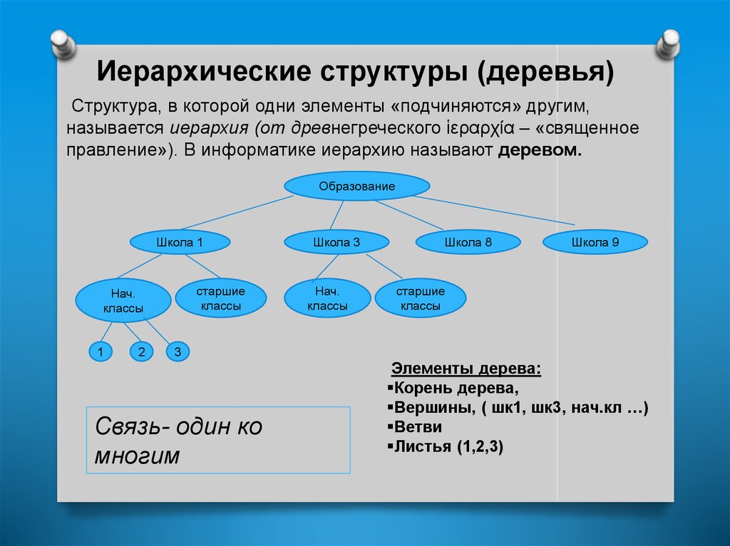 Назовите структурные элементы презентации