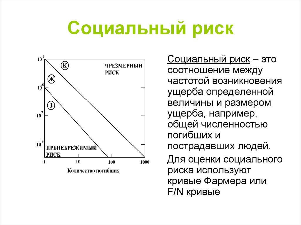 Схема виды социальных рисков