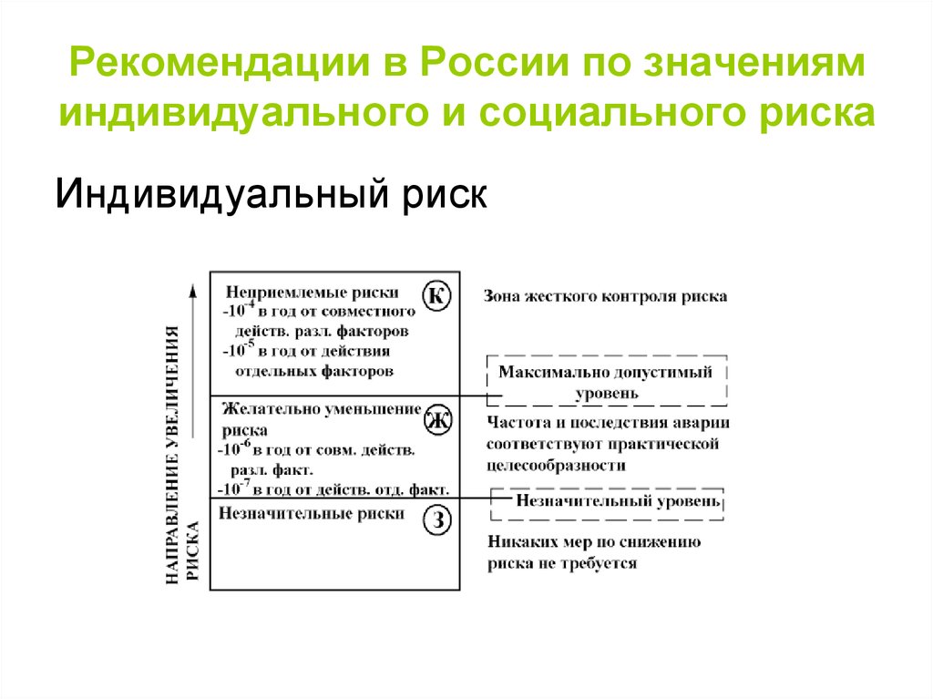 Что значит индивидуально. Критерии оценки индивидуального риска. Индивидуальный риск это ОБЖ. Индивидуальные и социальные риски. Что такое индивидуальный и социальный риск.