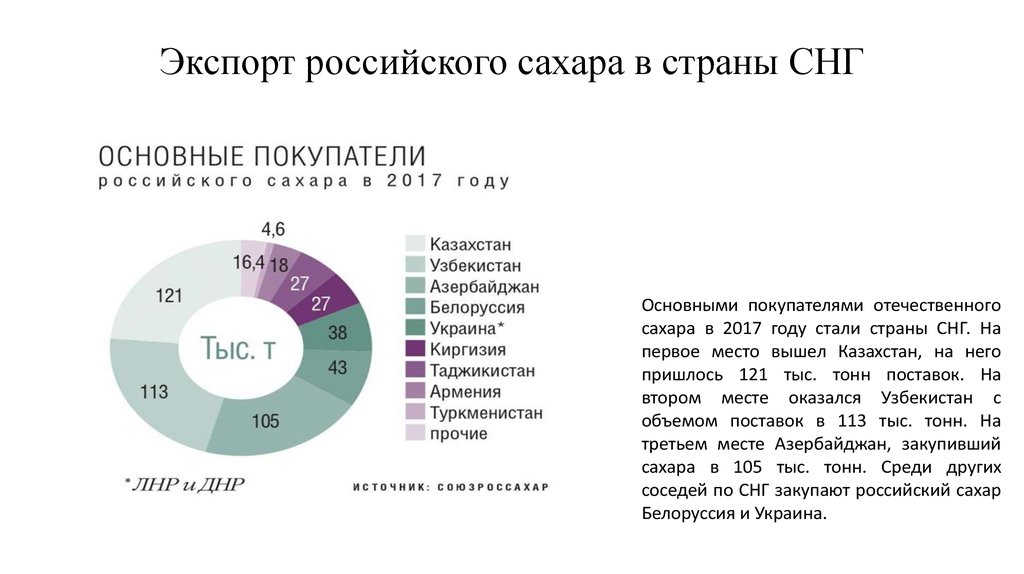 Экспорт россии карта