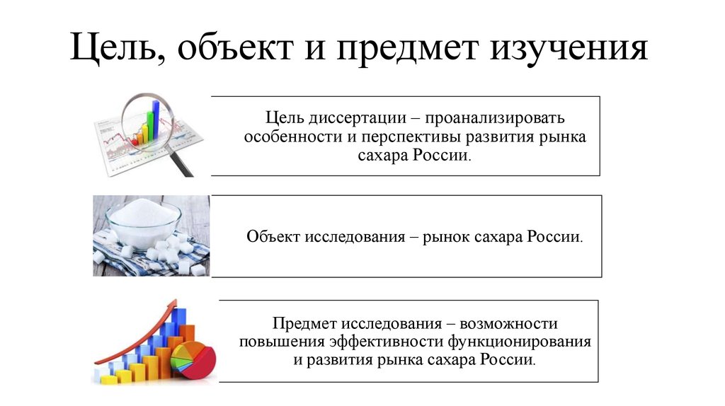 Виды объектов предмет. Цель объект предмет. Цель и объект исследования. Объект предмет цель и задачи исследования. Предмет исследования и объект исследования и цель.