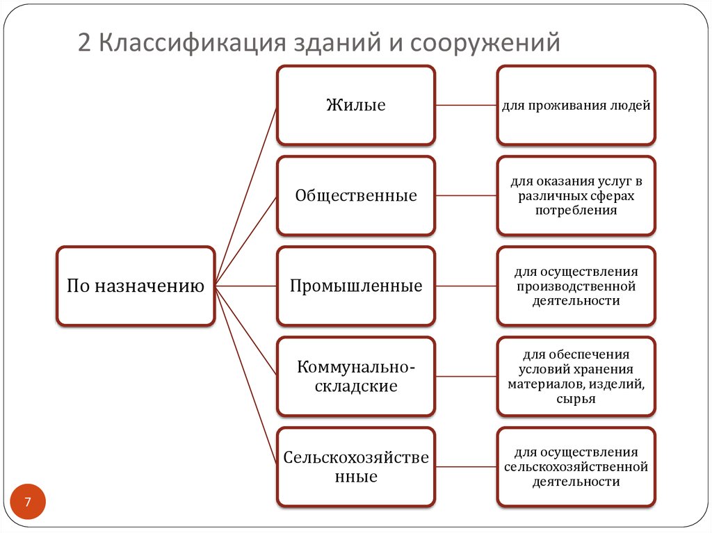 Указать основную конструктивную схему общественных и административных зданий