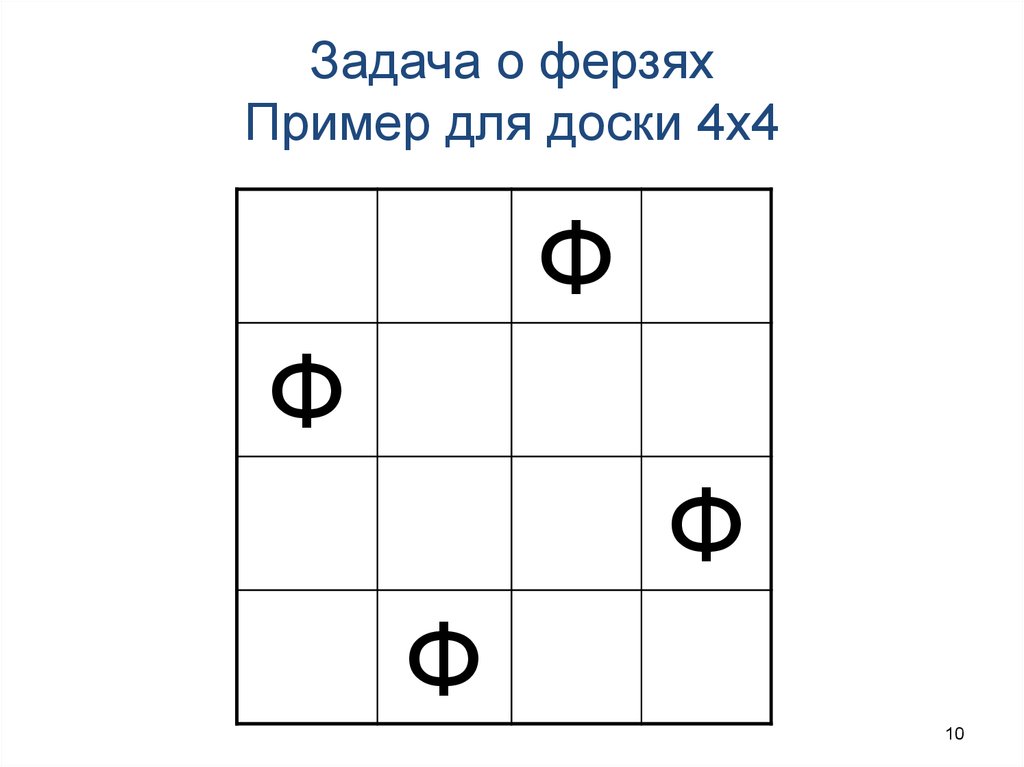 Задача о ферзях Пример для доски 4x4