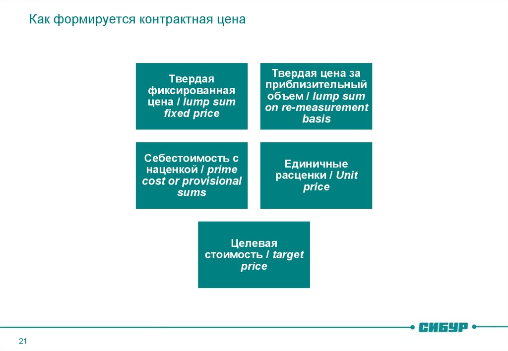 Контрактная стратегия проекта