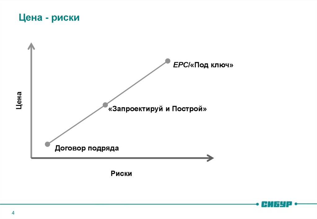 Риск стоит. Ценовые риски. Ценовой риск картинки. Ценовые риски в картинках. Стоимость риска.