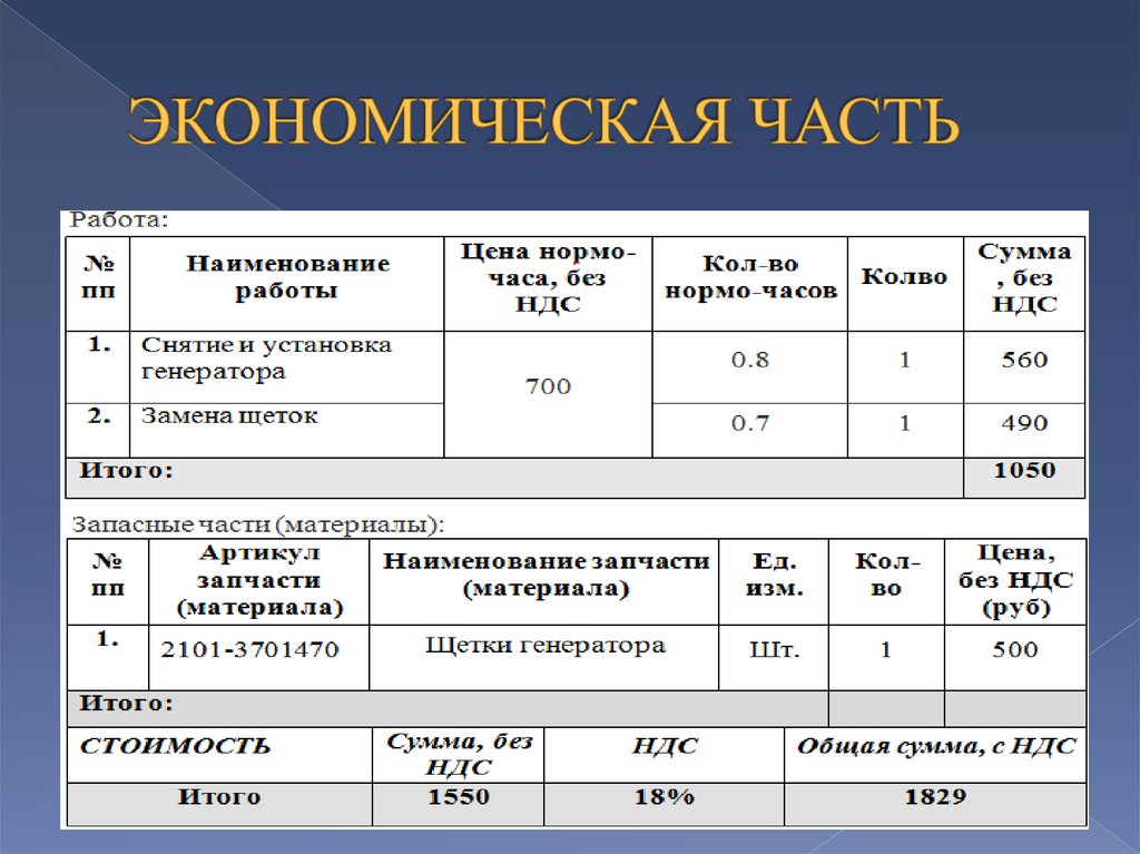 Образец экономической части диплома