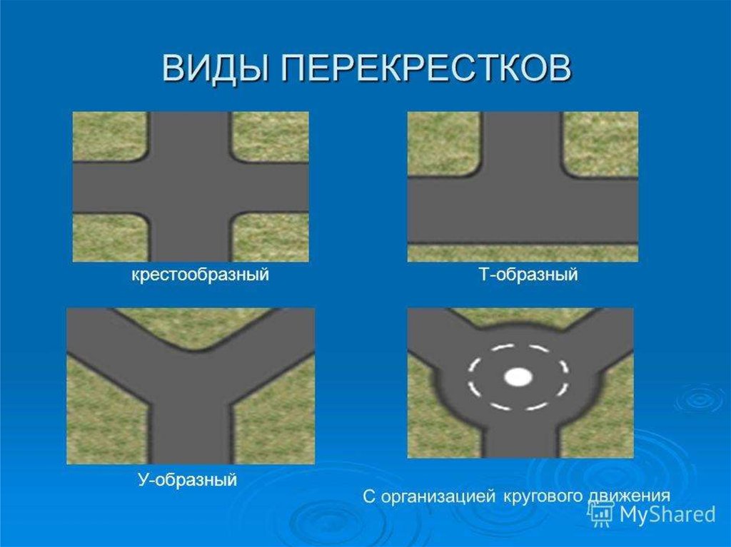 На перекрестке между строк перекрестились. Виды перекрестков. Виды перекрестков ПДД. Какие виды перекрестков существуют. Перекрестки и их виды.