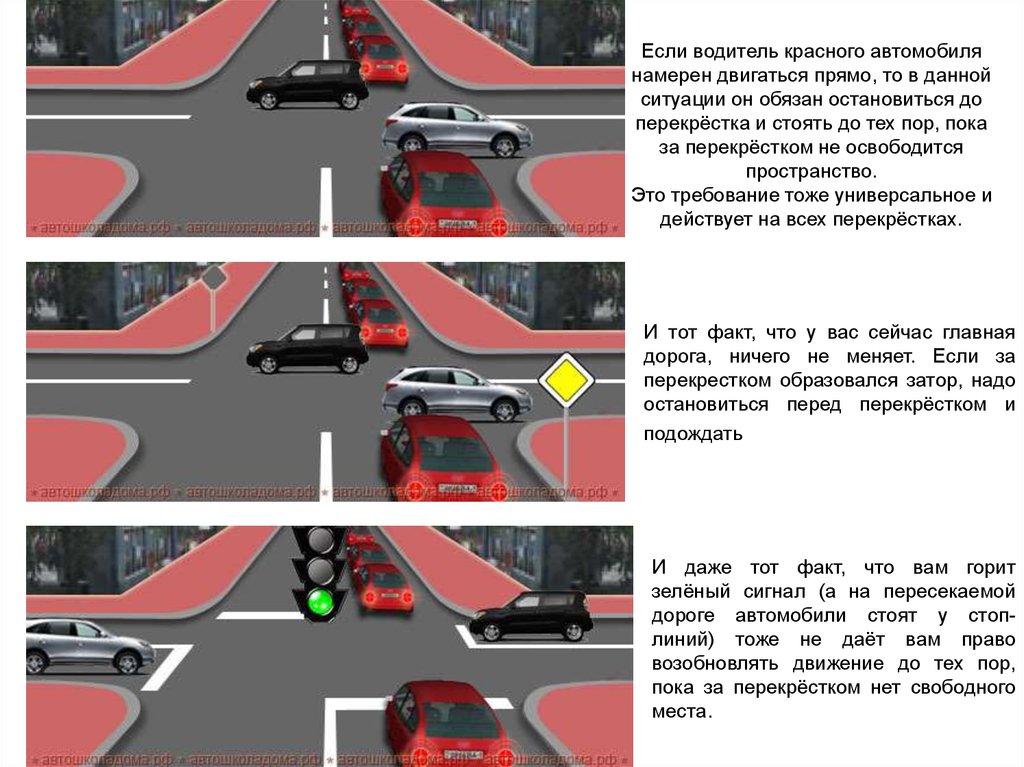 Перед перекресток. Если за перекрестком образовался затор. Запрещается выезжать на перекресток если за ним образовался затор. Авто перед перекрестком. Где остановиться перед перекрестком.