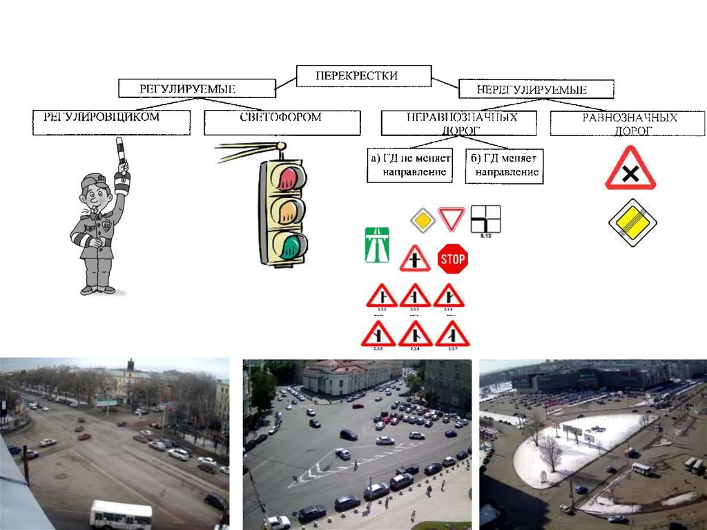 Какие перекрестки нерегулируемые. Регулируемый и нерегулируемый перекресток. Что такое регулируемый перекресток и нерегулируемый перекресток. Регулирование и нерегулированные перекрестки. Виды перекрестков регулируемые и нерегулируемые.