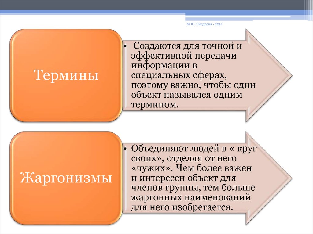 Объединяющий термин. Все формы создаваемые потоками, объединены термином. Для чего создаётся сайт. Для чего создаются по.