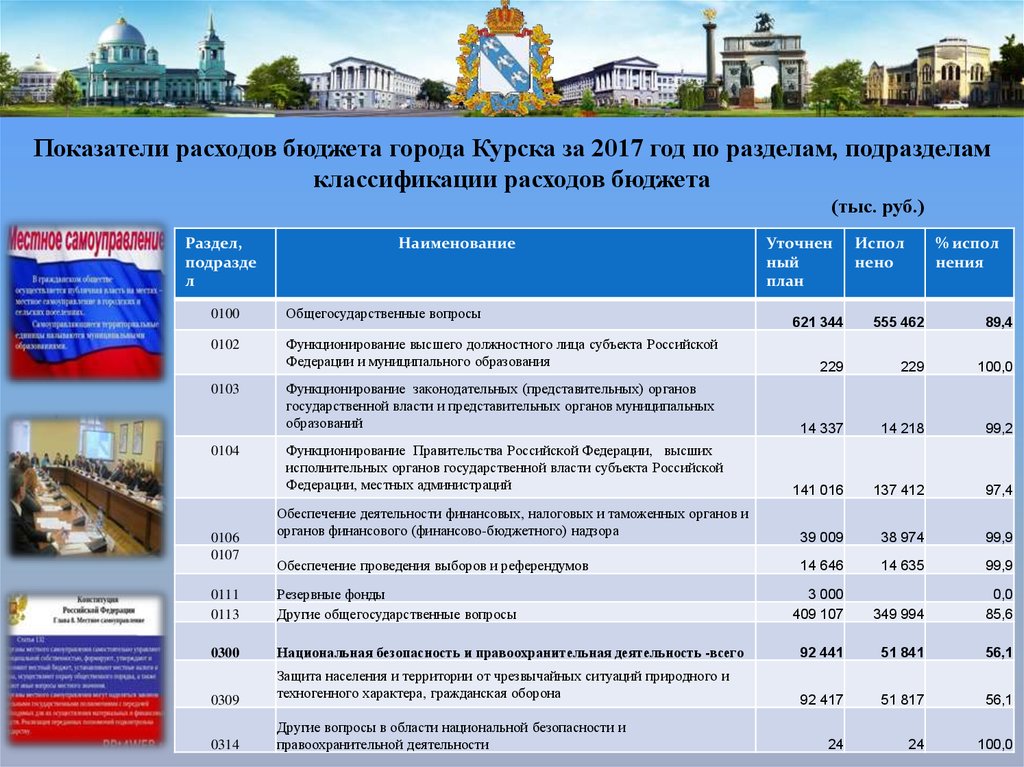 Управление город курск