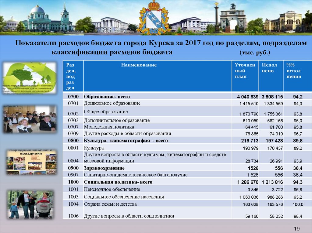 Управление город курск