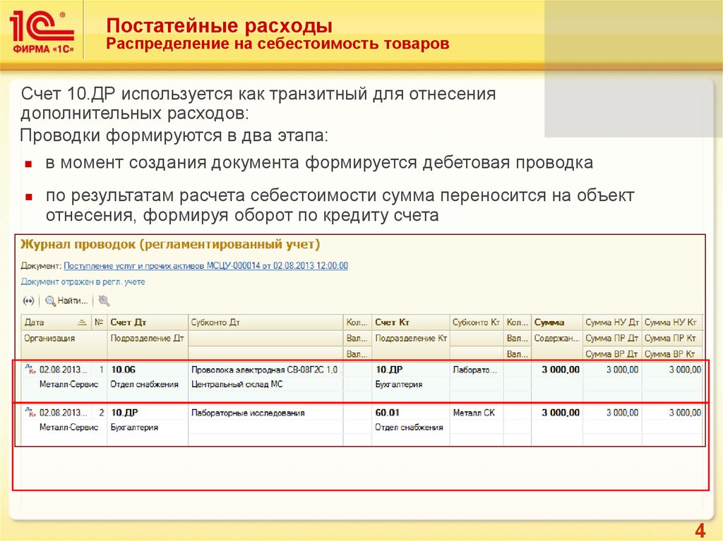 Постатейная расшифровка расходов для налоговой образец