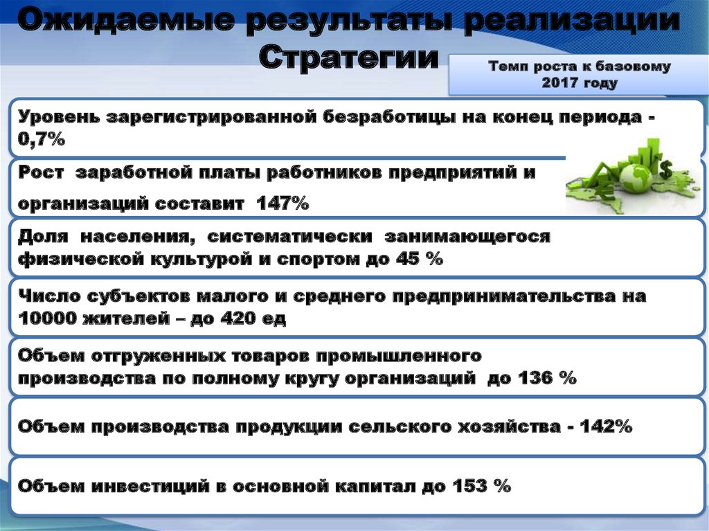 План мероприятий по реализации стратегии социально экономического развития ростовской области