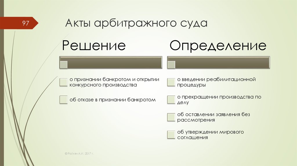 Судебные акты арбитражных. Судебный акт. Акты судов. Виды судебных актов арбитражного суда. Судебные акты арбитражных судов.