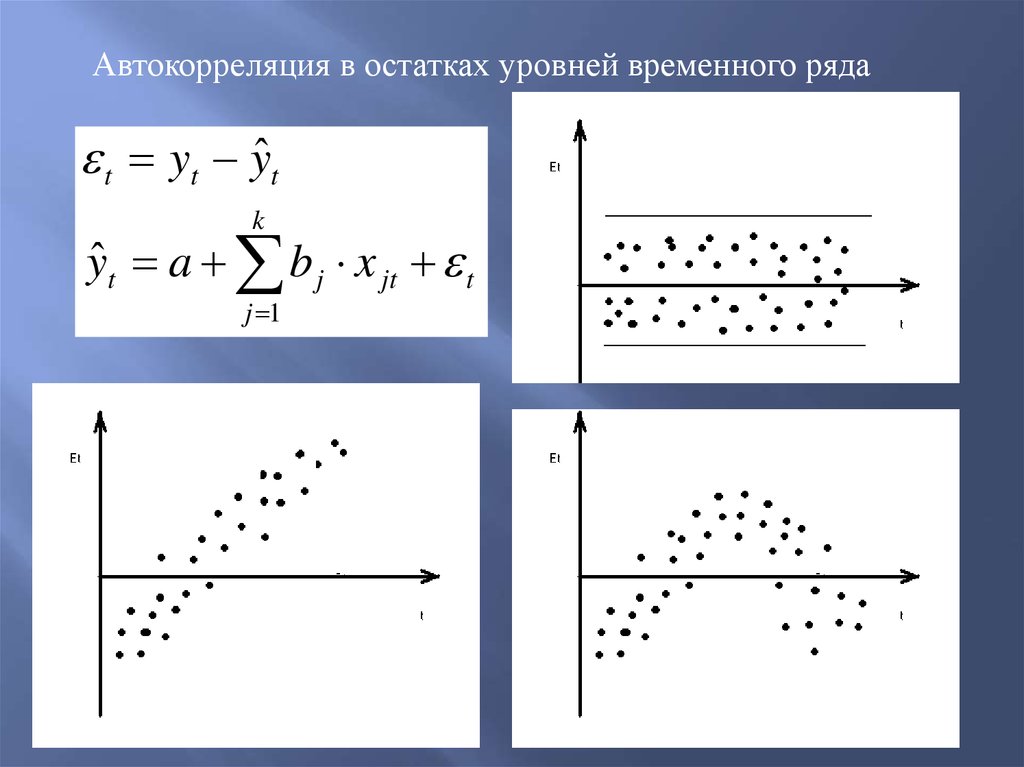 Коэффициент автокорреляции уровней ряда. Автокорреляция. Автокорреляция временного ряда. Коэффициент автокорреляции уровней временного ряда. Коэффициент автокорреляции остатков.