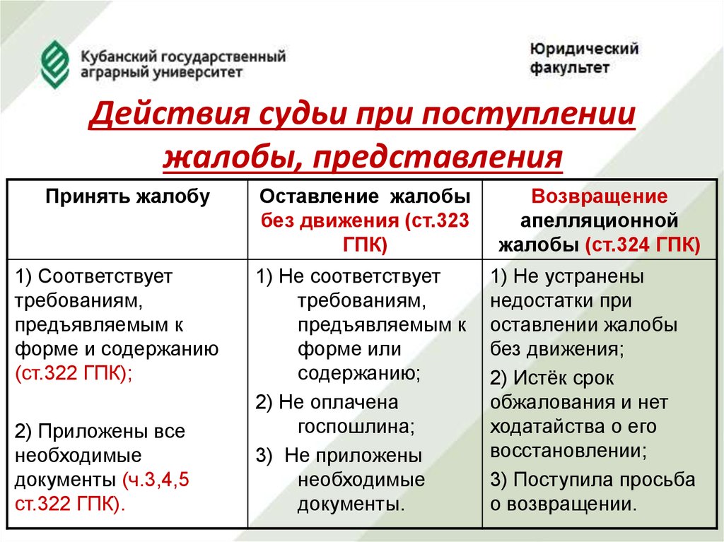 Производство в суде апелляционной инстанции в гражданском процессе презентация