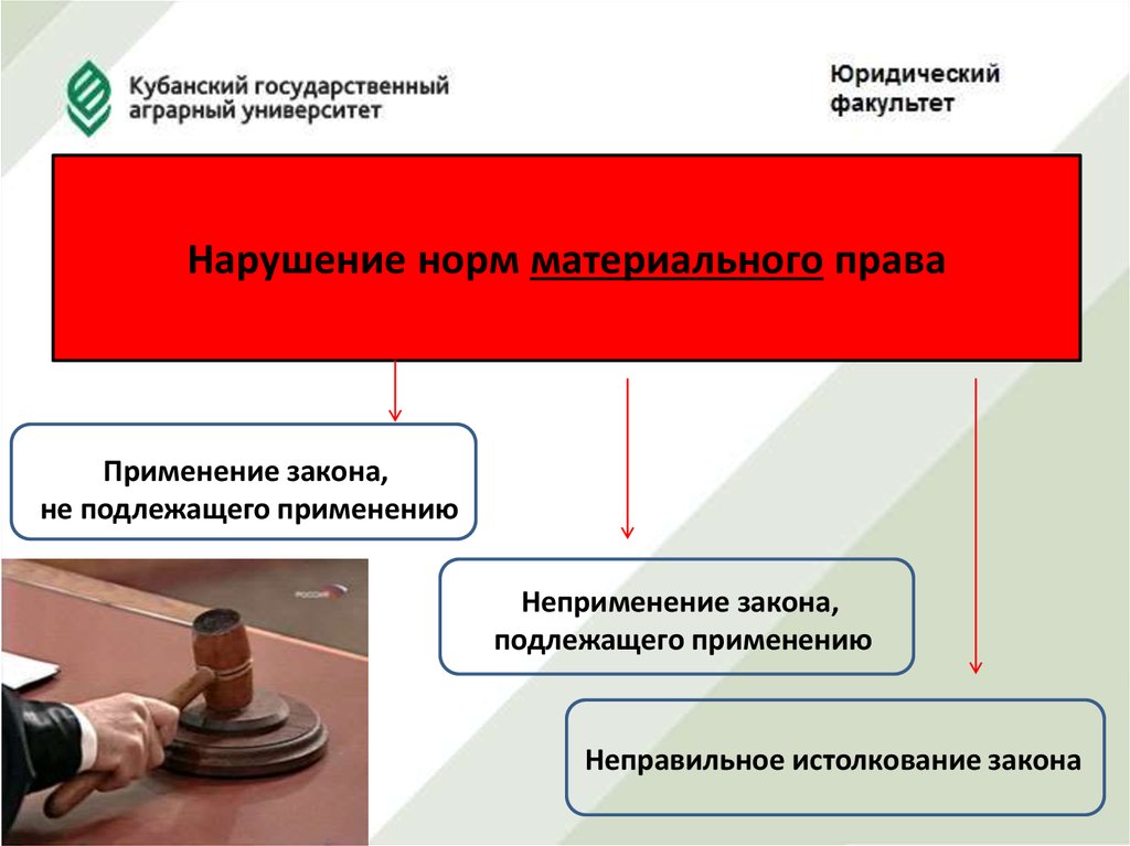 Апелляционное производство в гражданском процессе презентация