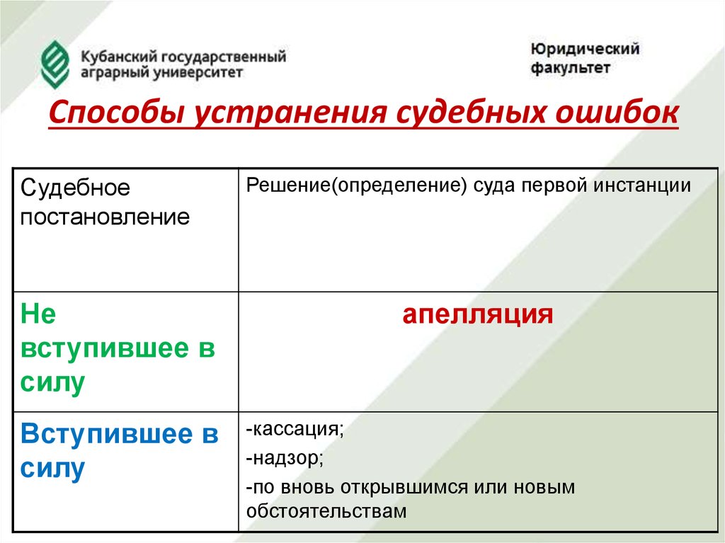 Производство в суде апелляционной инстанции в гражданском процессе презентация