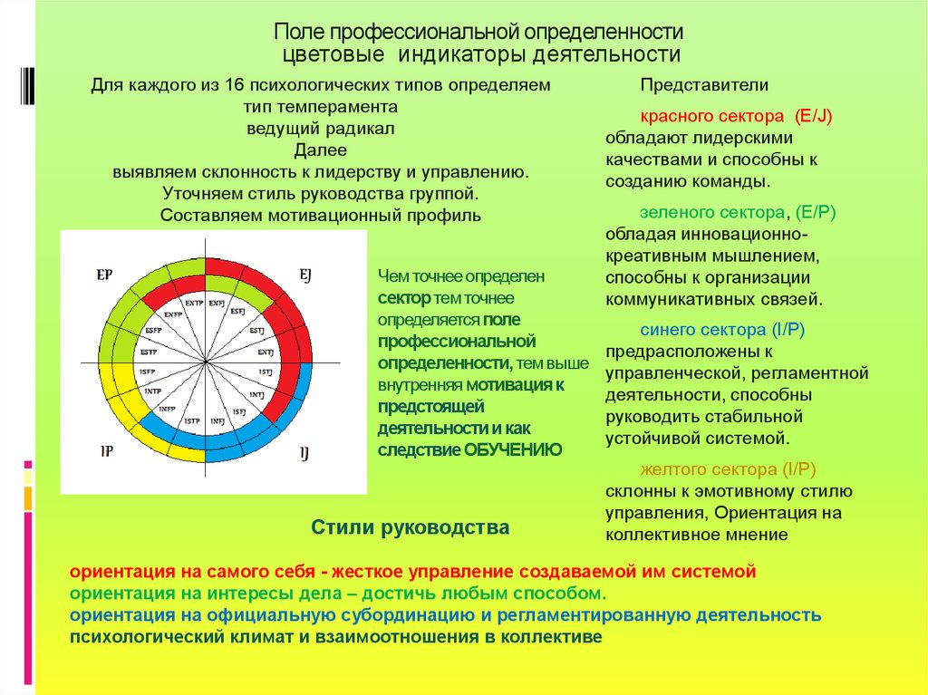 Профессиональное поле это