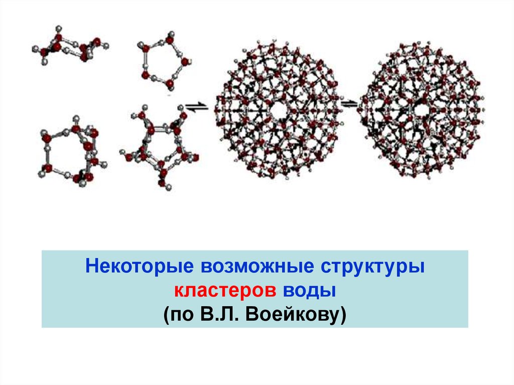 Возможные структурные. Кластерное строение. Кластерная структура. Структура кластеров наночастица. Структура кластеров воды (в.л. Воейков).