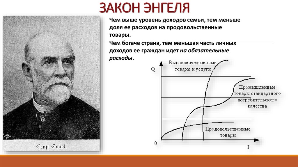 Чем выше тем. Закон Эрнста Энгеля. Закономерность Эрнста Энгеля. Закон Энгеля экономика. Сущность закона Энгеля.