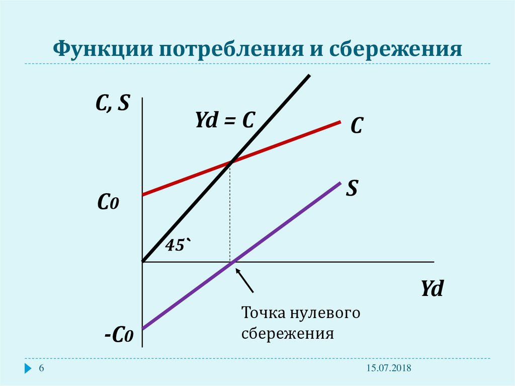 Сбережения и инвестиции