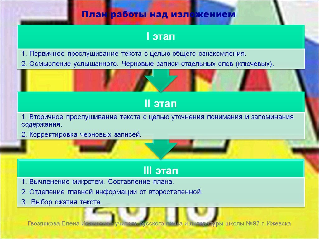 План работы над изложением. Планирование работы над изложением.. Этапы работы над изложением. Планирование работы над изложением 9 класс.