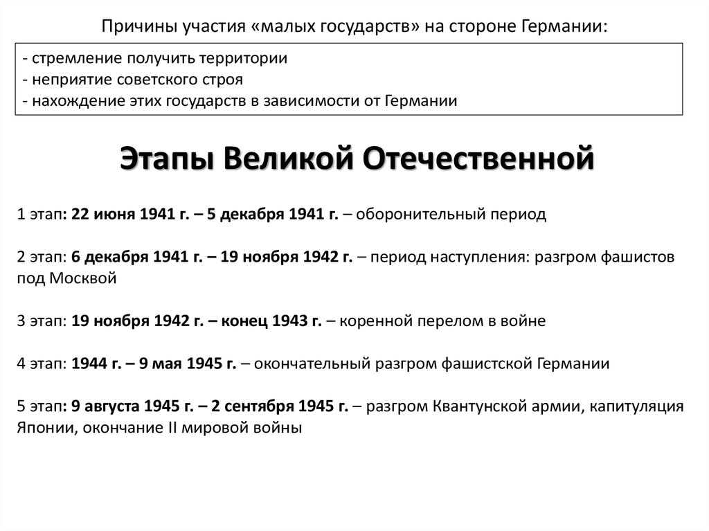 Реферат: Великая Отечественная война 1941 - 1945 годов причины и итоги
