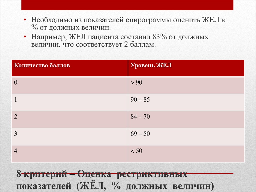 Должные величины. Оценить показатели жел. Показатели спирограммы. Показатель должной жел. Жел критерии оценки.