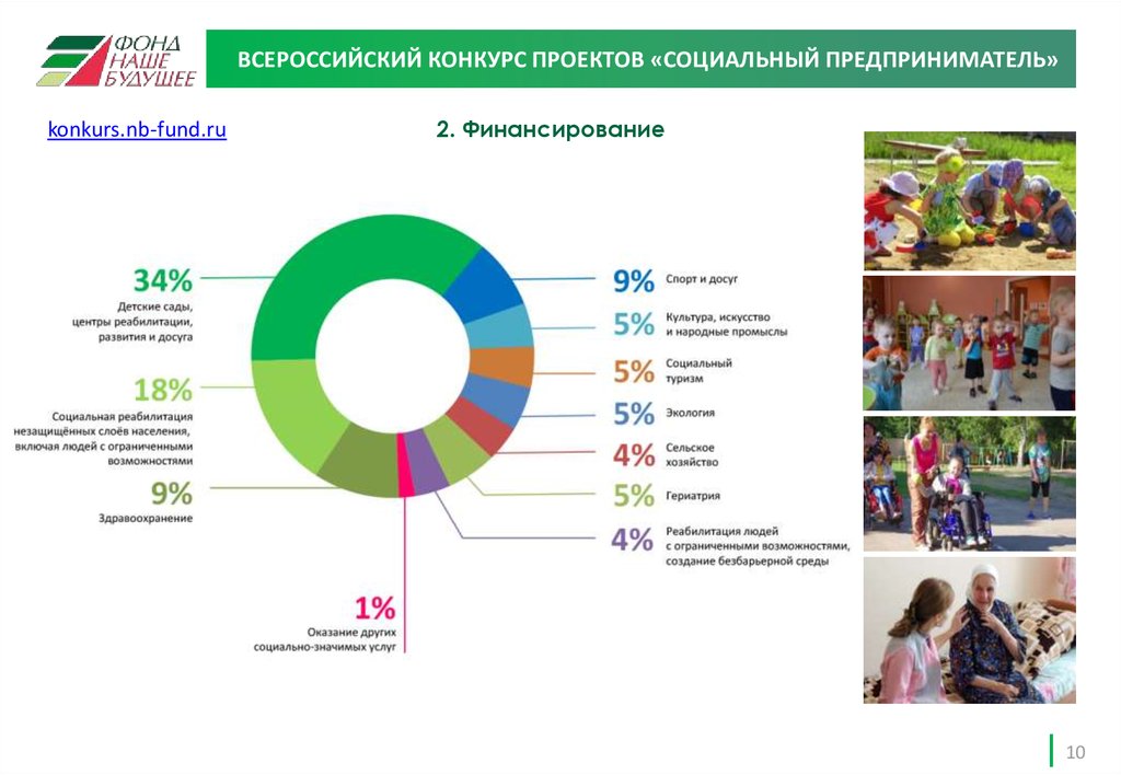 Региональные конкурсы проектов в сфере социального предпринимательства