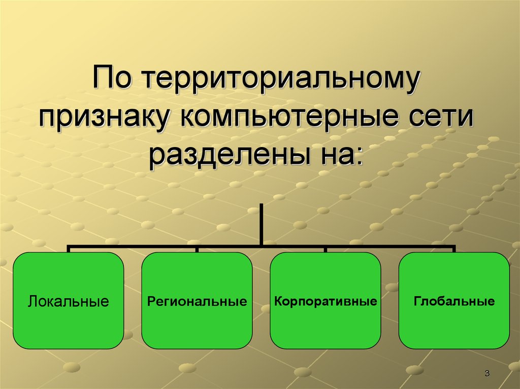 Территориальный признак форма. Сети по территориальному признаку делятся на. Компьютерные сети по территориальному признаку. Компьютерные сети делятся на. Разделение по территориальному признаку.