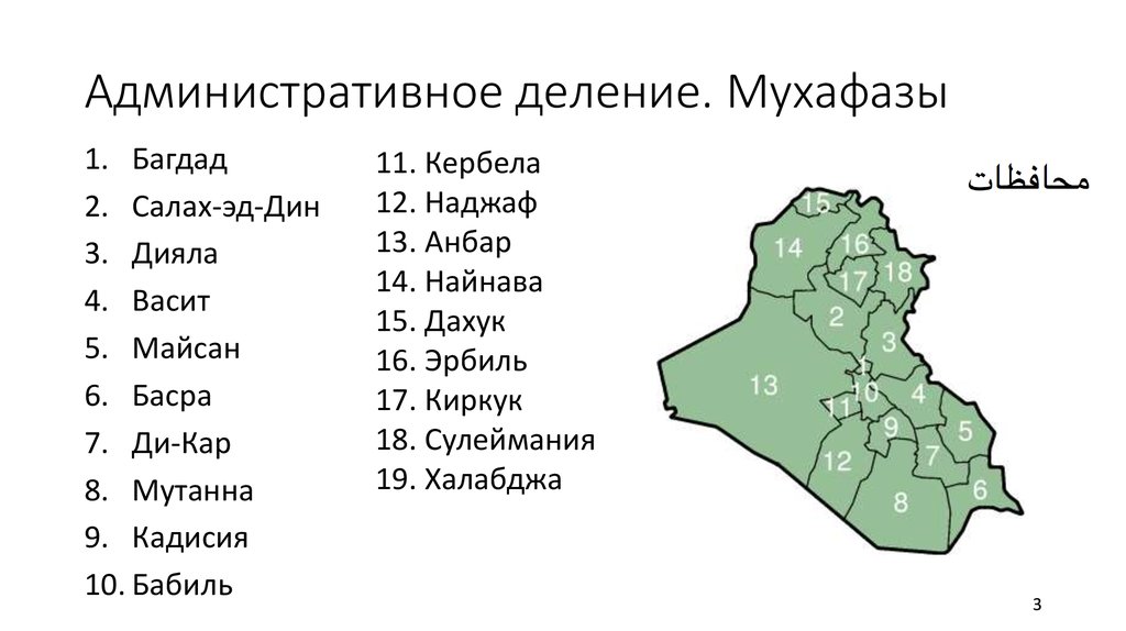 Административное деление. Административное деление Багдада. Мухафаза. Найнава (Мухафаза). Провинция Сулеймания административное деление.