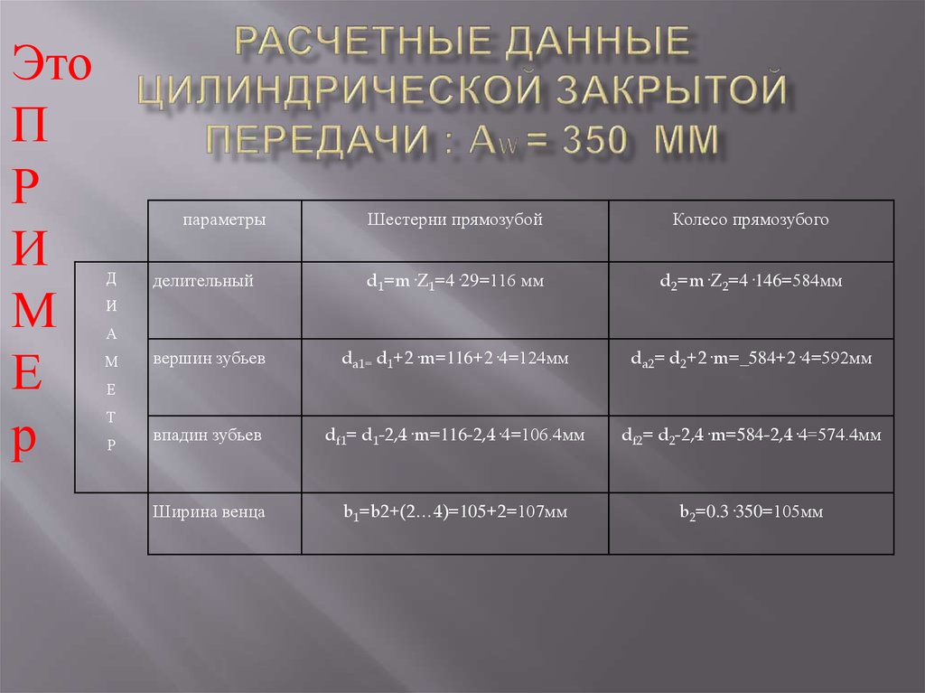 Дипломная защита данных. Расчетные данные. Рекомендуемые расчетные данные микрофильтров Гленфильд и Кеннеди.