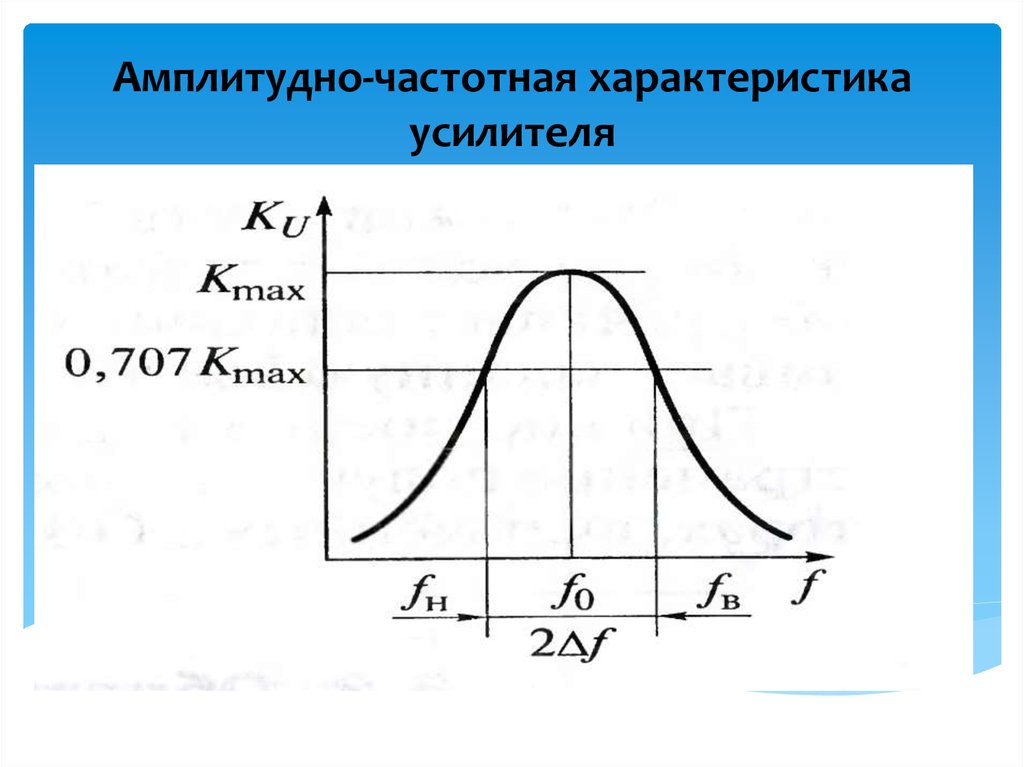 Характеристики усилителя. Амплитудно-частотная характеристика усилителя. Частотная характеристика усилителя. Амплитудная характеристика усилителя. АЧХ УПТ.