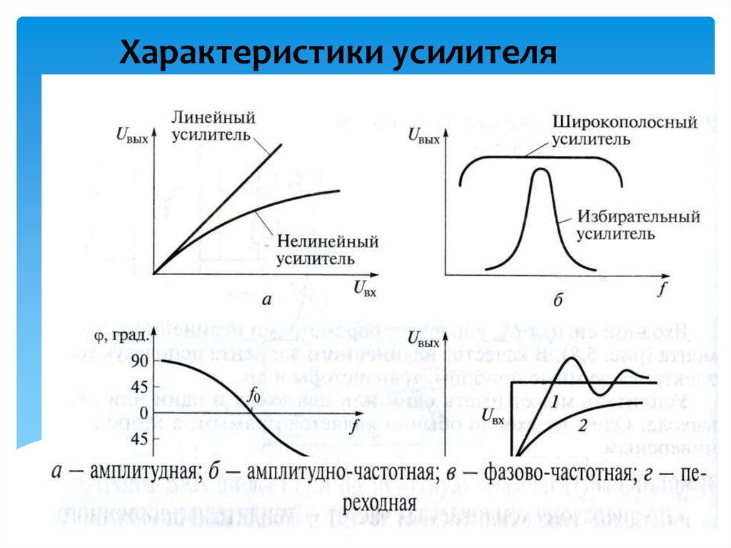 Параметры усилителя. Характеристика усилителя. Выходная характеристика усилителя. Переходная характеристика усилителя. Внешняя характеристика усилителя.