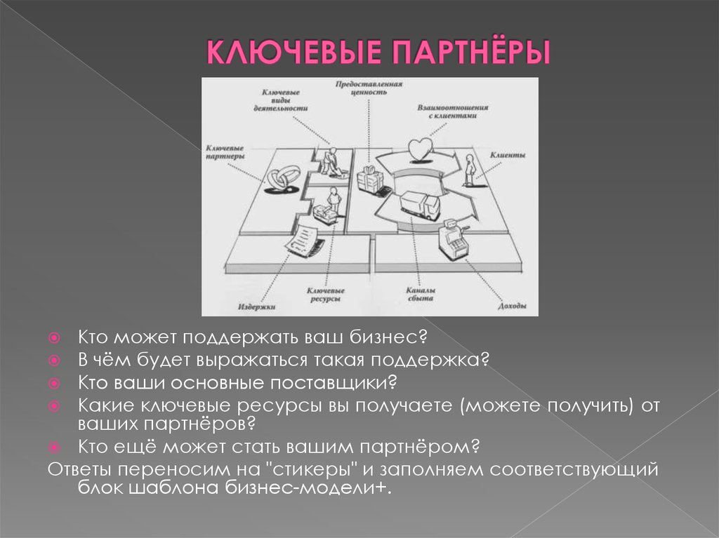 Ваш ключевой. Ключевые партнеры в бизнес модели примеры. Кто такие ключевые партнеры. Ключевые виды деятельности в бизнес модели пример. Ключевые партнеры кафе.