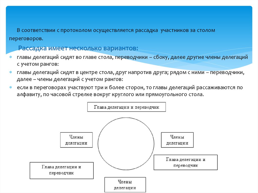 В соответствии с главой. Рассадка за столом переговоров. Рассадка за столом переговоров делегации. Схема рассадки за столом переговоров. Рассадка при деловых переговорах.