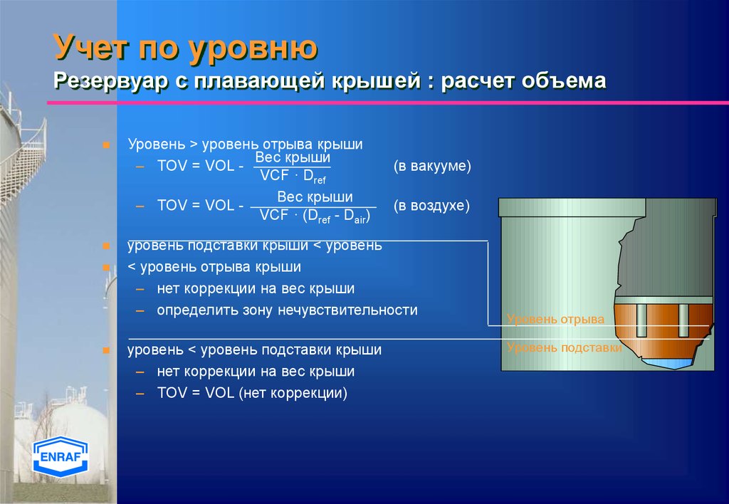 Резервуары воды глубина. Резервуар с плавающей крышей. Резервуар 20 000 с плавающей крышей. Уровень в резервуаре. Крыша резервуара.