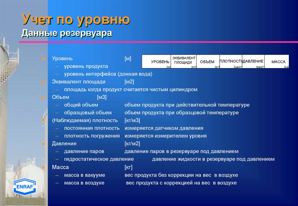Учет по уровню Данные резервуара