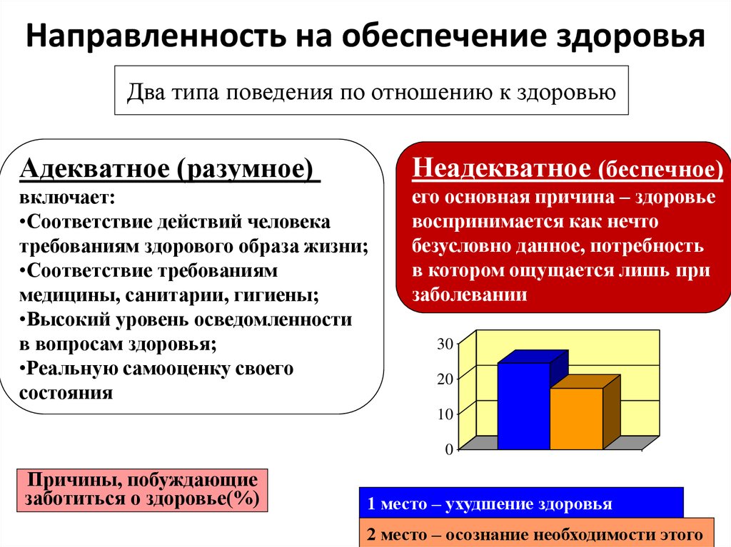 Обеспечение здоровья