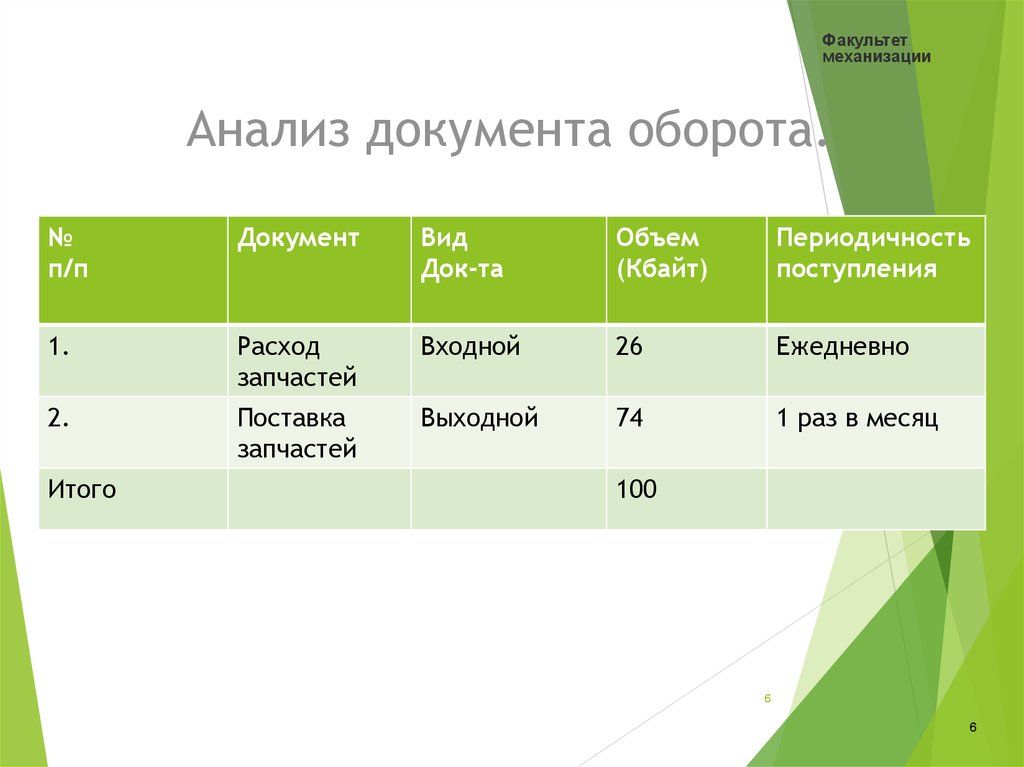 Документа оборот. Анализ документа оборота вывод. Основы систем документа оборота таблица.