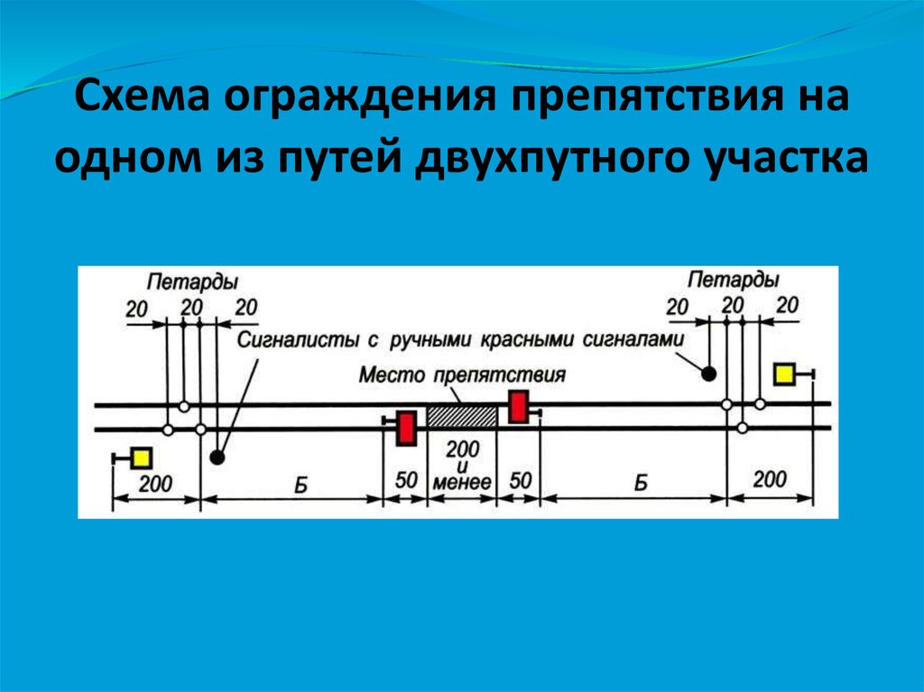 Схемы ограждения места производства работ на жд станции