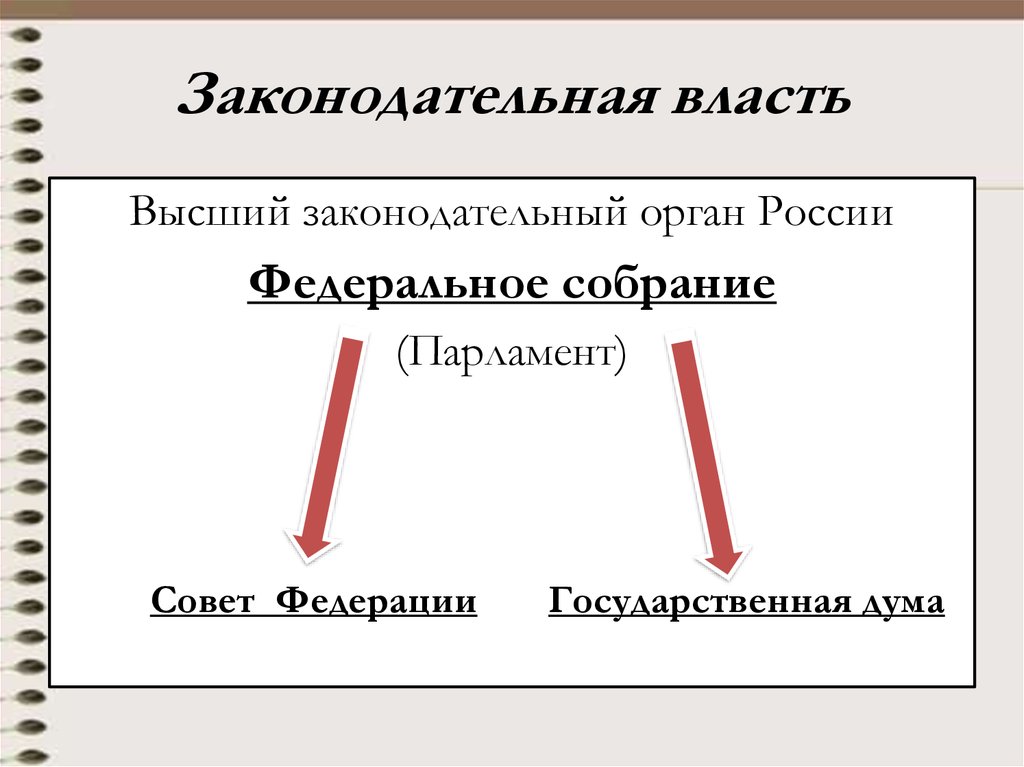 Законодательная власть понятие. Законодательная власть. Законодательная власть в России. Законодательная власть р РФ. Законодательная власть это кратко.