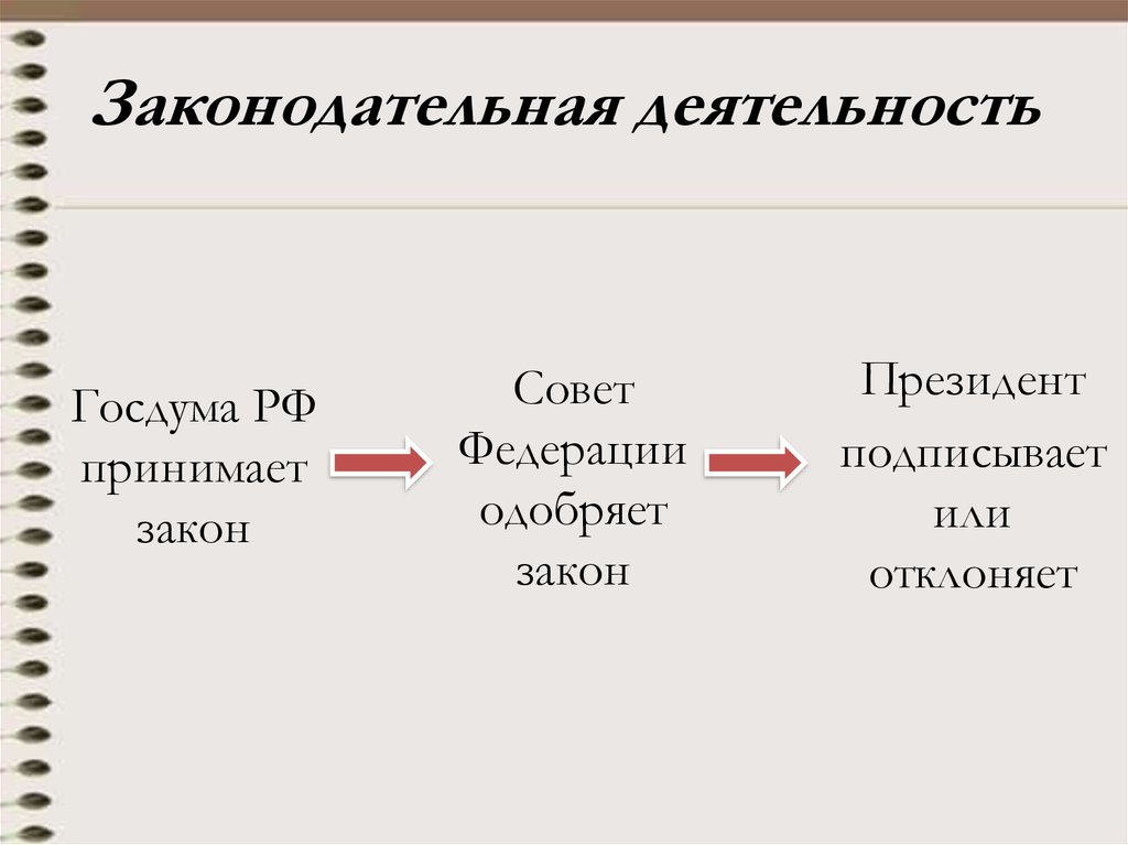 Законодательная деятельность это