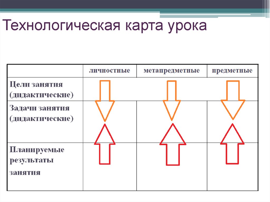 Рабочая карта урока