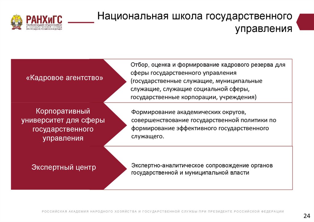 Национальные образовательные учреждения